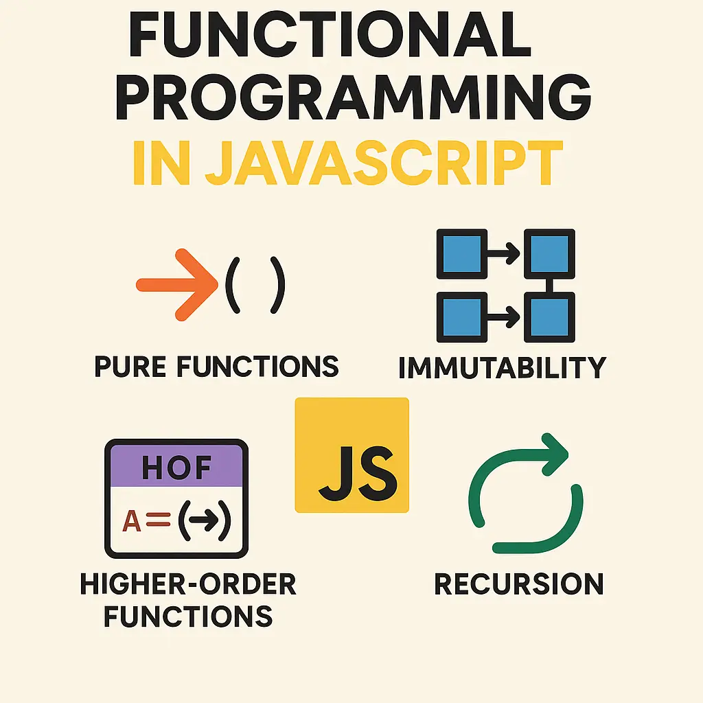 Illustration of JavaScript functional concepts: pure functions, immutable data, and recursive calls